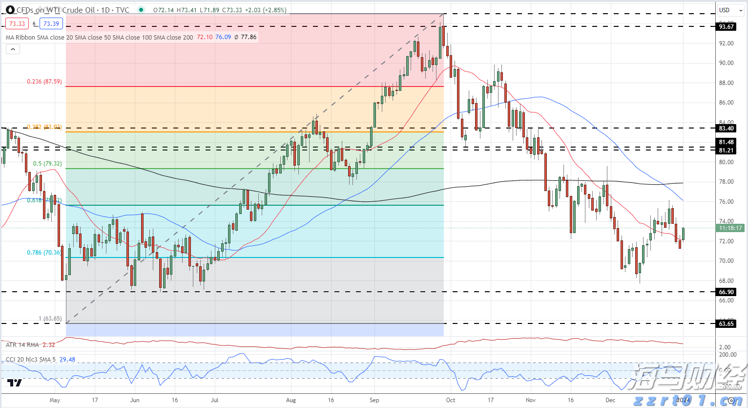  出门要注意啦！明后两天珠海有暴雨局部大暴雨