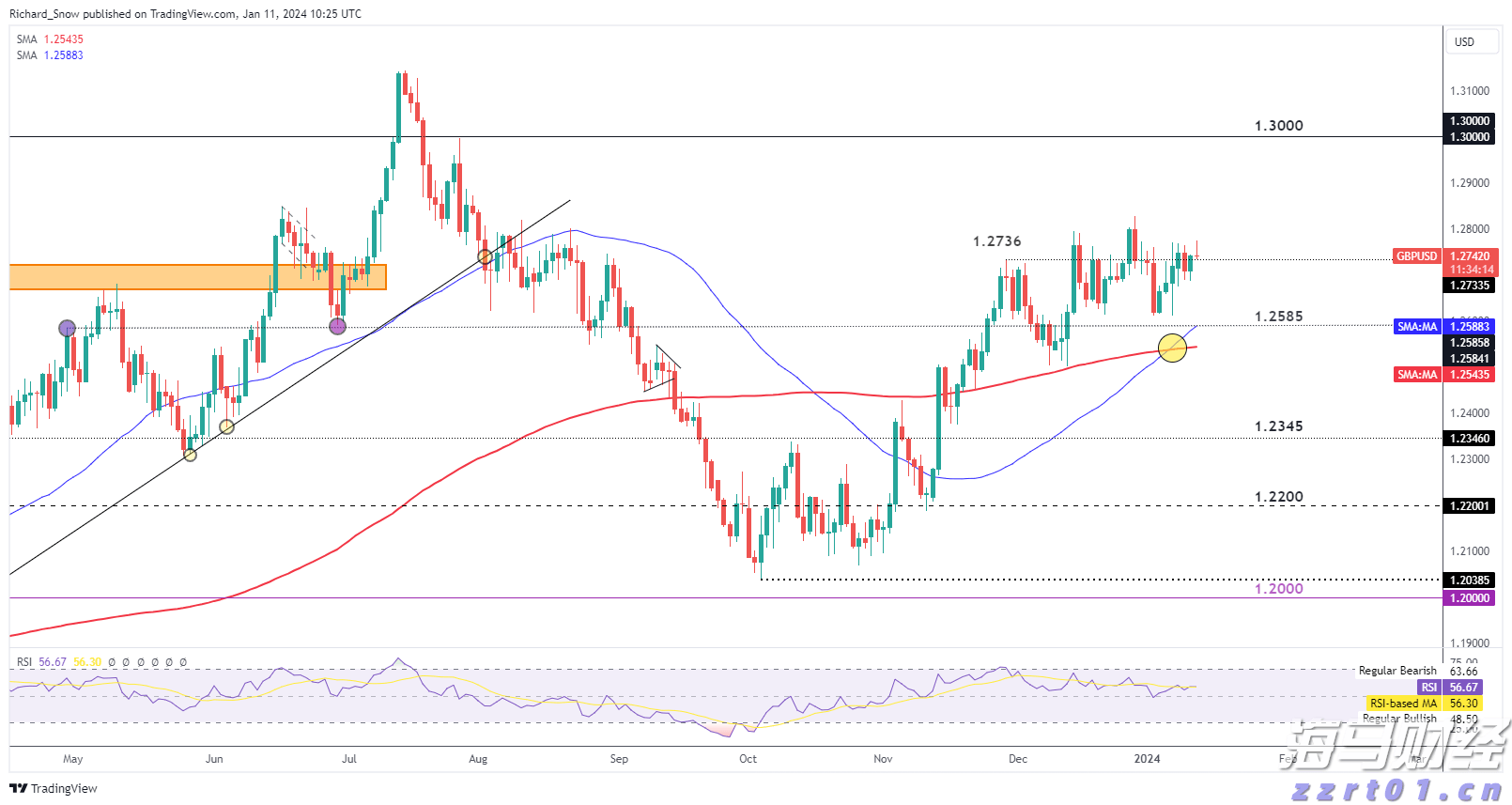  稳定币发行商Circle(CRCL.US)Q2营收增长53%超出预期，尽管出现“纸面”亏损仍吸引市场关注