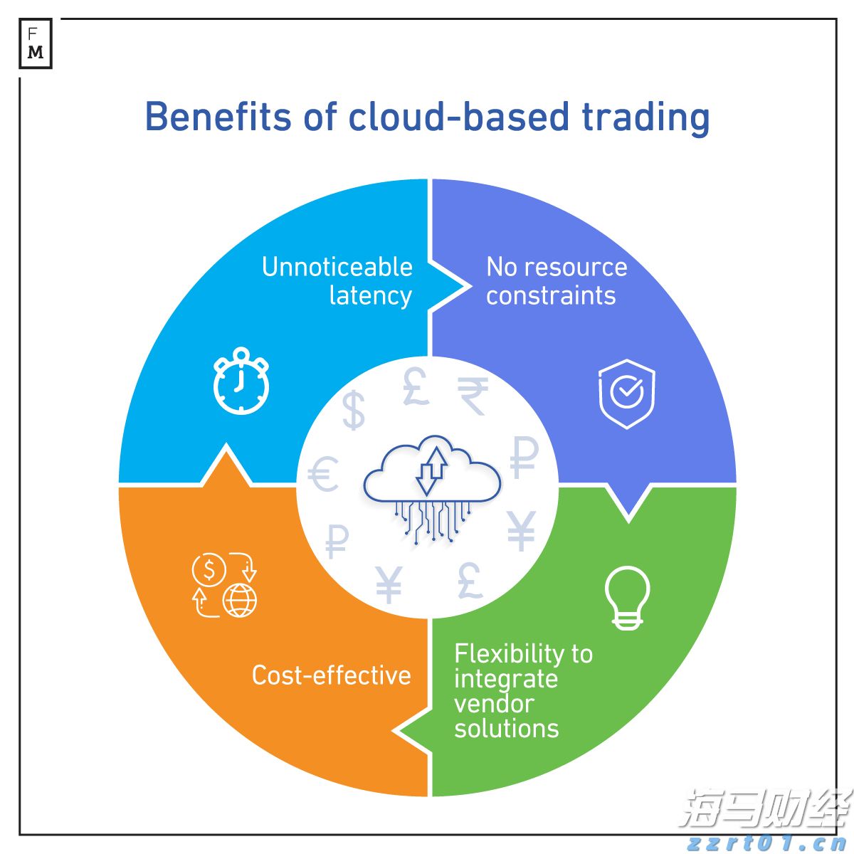  稳居全国第一！广东经营主体总量突破2000万户