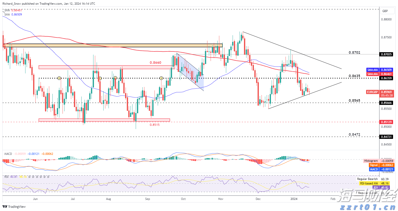  万物共生  和美永续