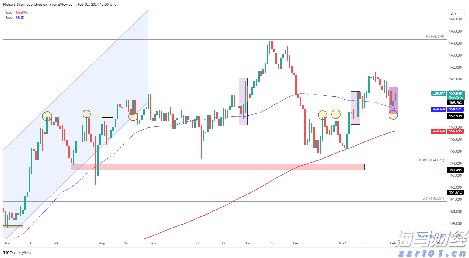  进博会第一批进口冷链食品展品运往“总仓”