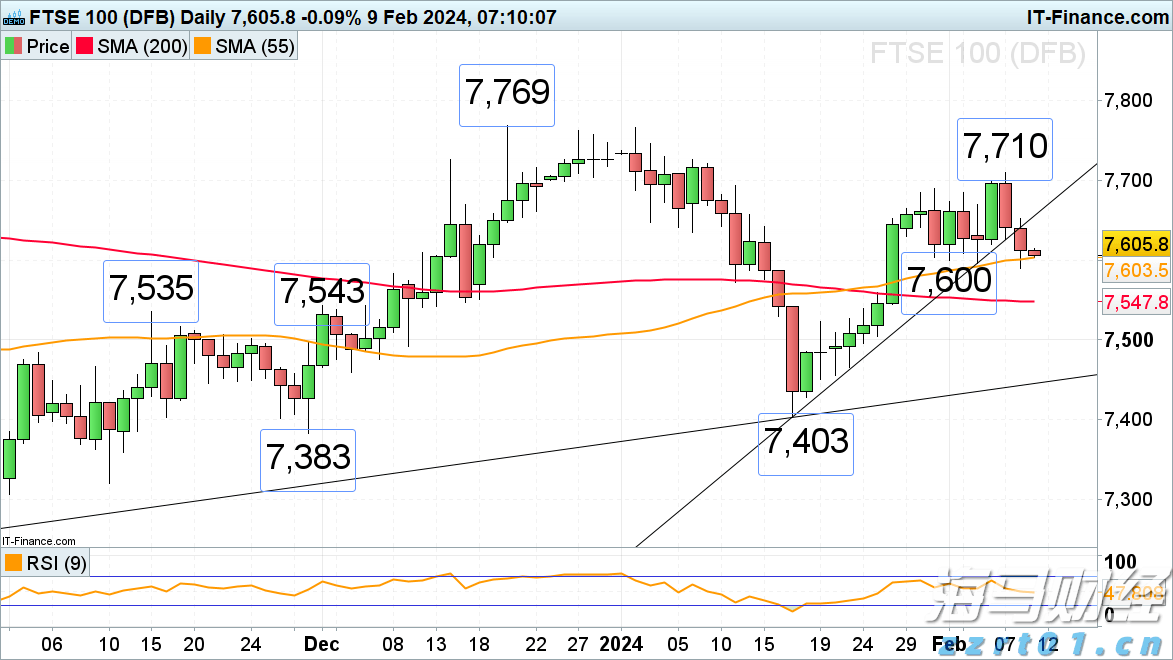  A股公告精选 | 年内首只10倍股上纬新材(688585.SH)遭停牌核查