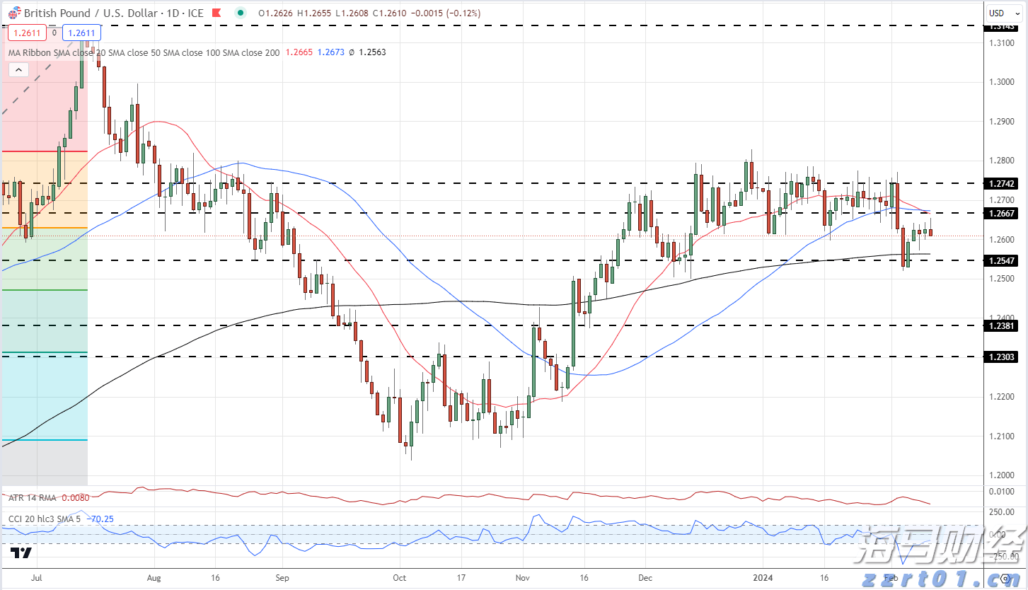  绿氢投资遭遇寒潮! 英国石油(BP.US) 360亿美元的绿氢计划告吹 Fortescue与伍德赛德相继撤回