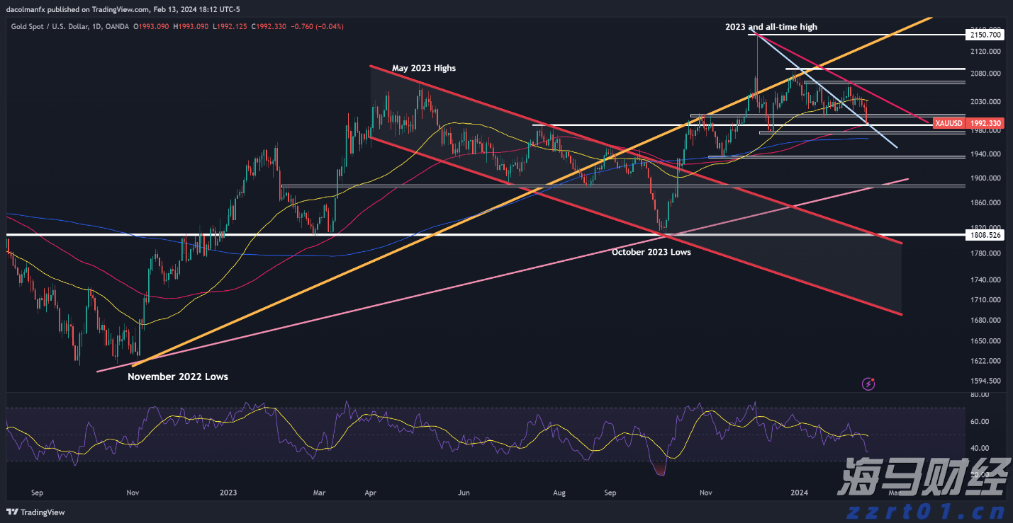  破除不正当交易！医药价格招采信用评价标准更严