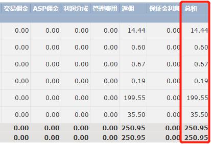  高盛发布2025美国银行业展望：大行Q2盈利超预期8%，首选美银(BAC.US)富国(WFC.US)花旗(C.US)