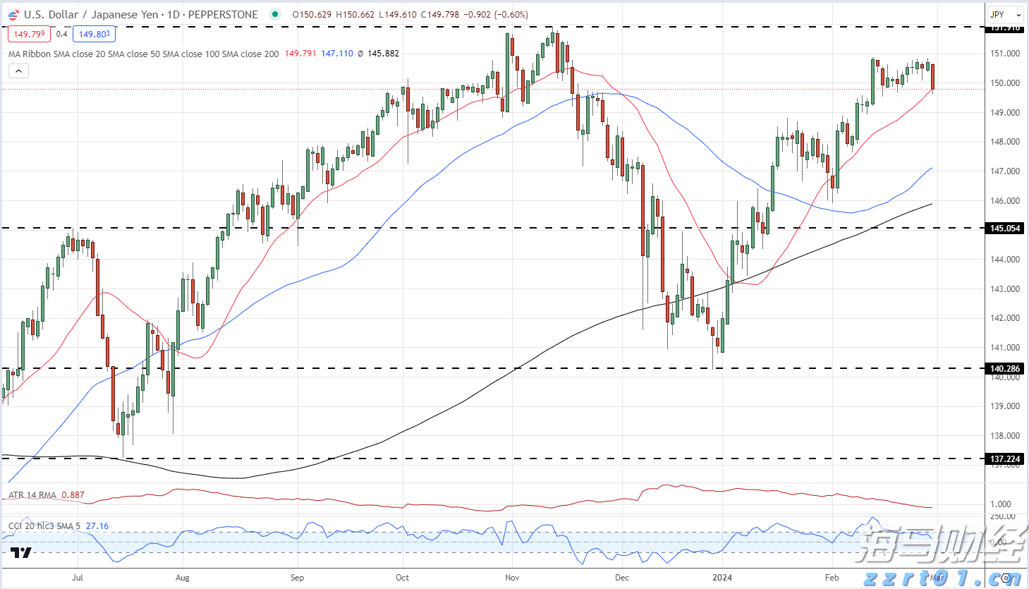  美俄乌三国领导人会晤有望成行？美乌积极态度，普京未表态会晤