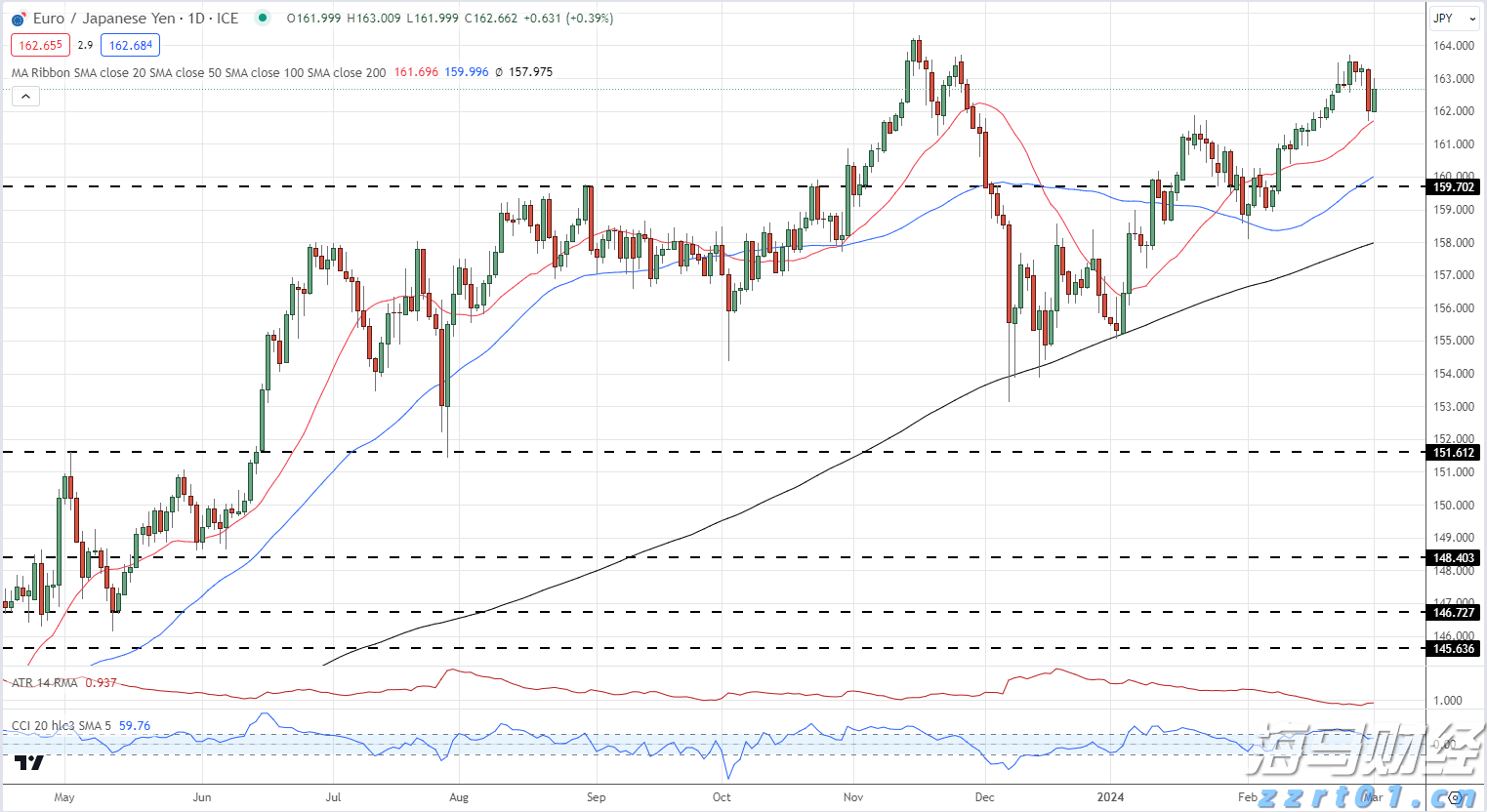  湛江前7月经济数据公布，规上工业增加值同比增长9.7%