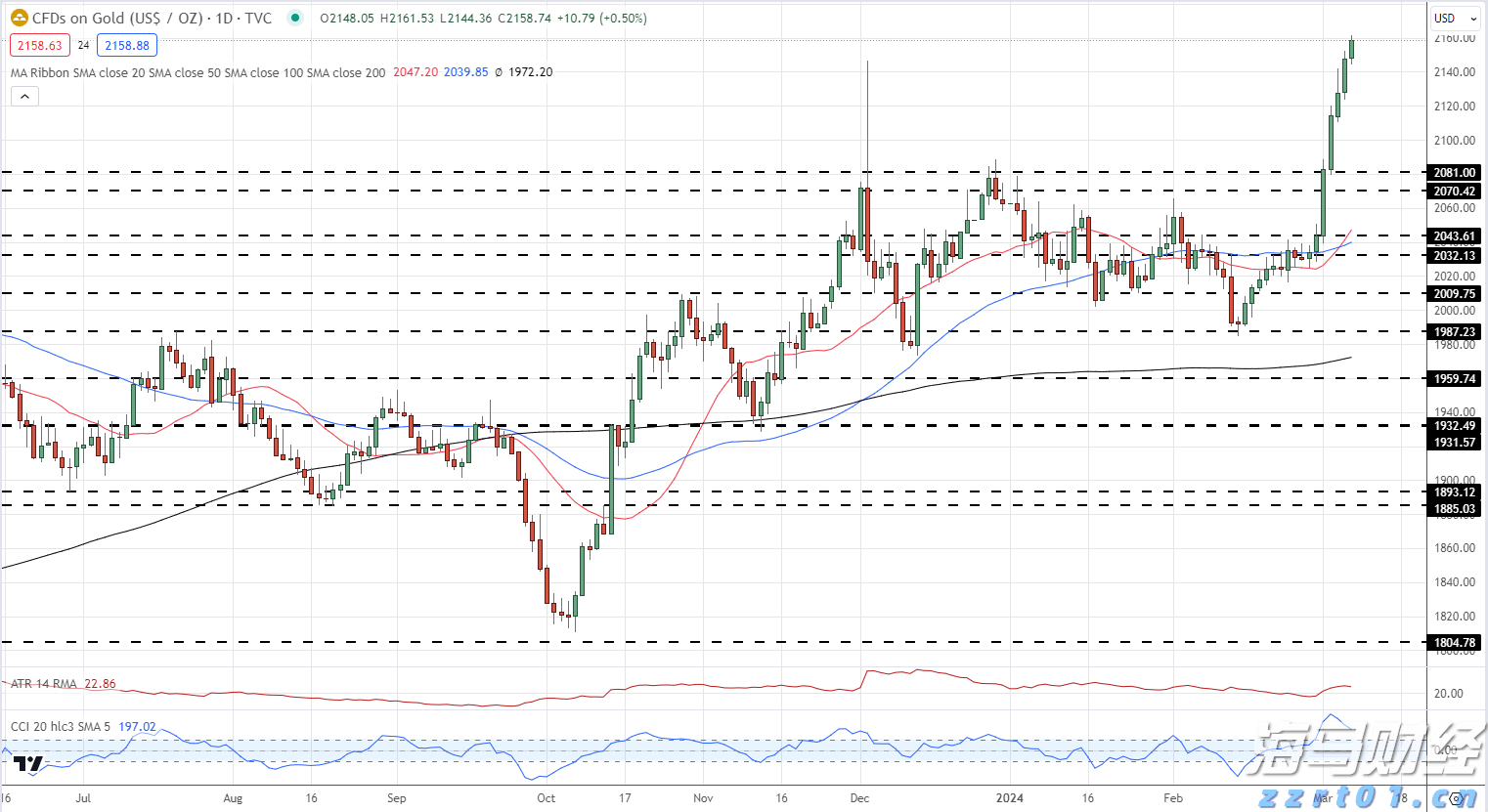  美日贸易协议助力！本田(HMC.US)Q1表现不佳，全年指引上调，关税损失预估减少2000亿日元