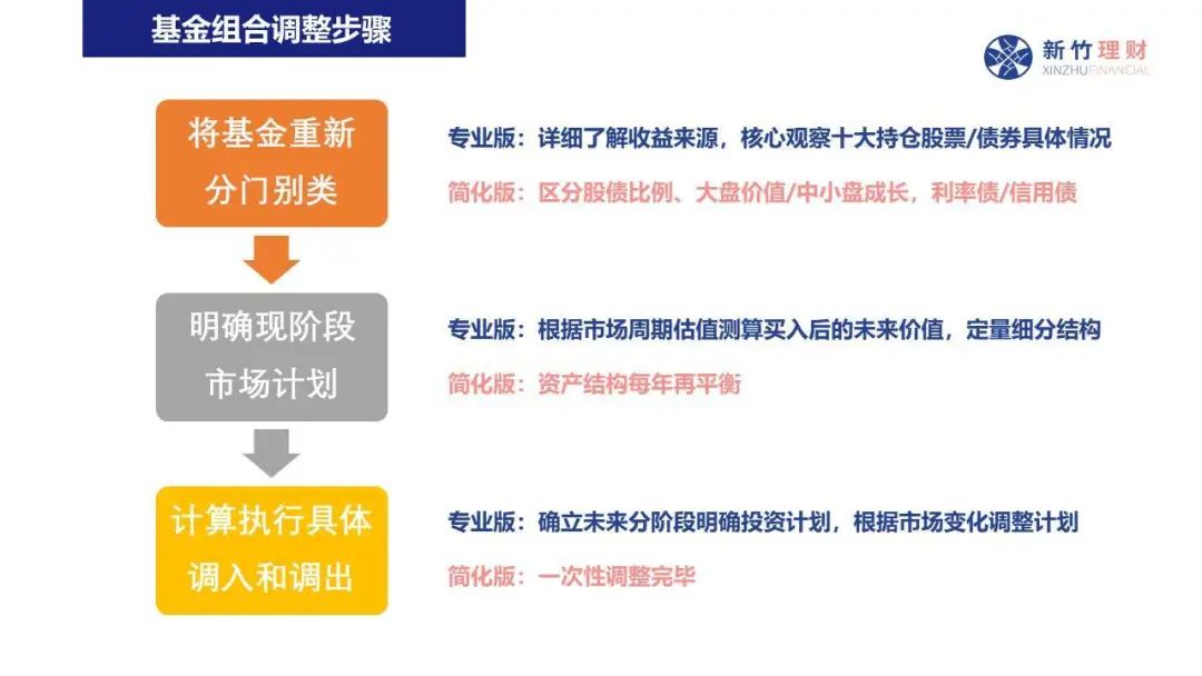  广东明年起改革普通门诊医保支付方式，按人头付费