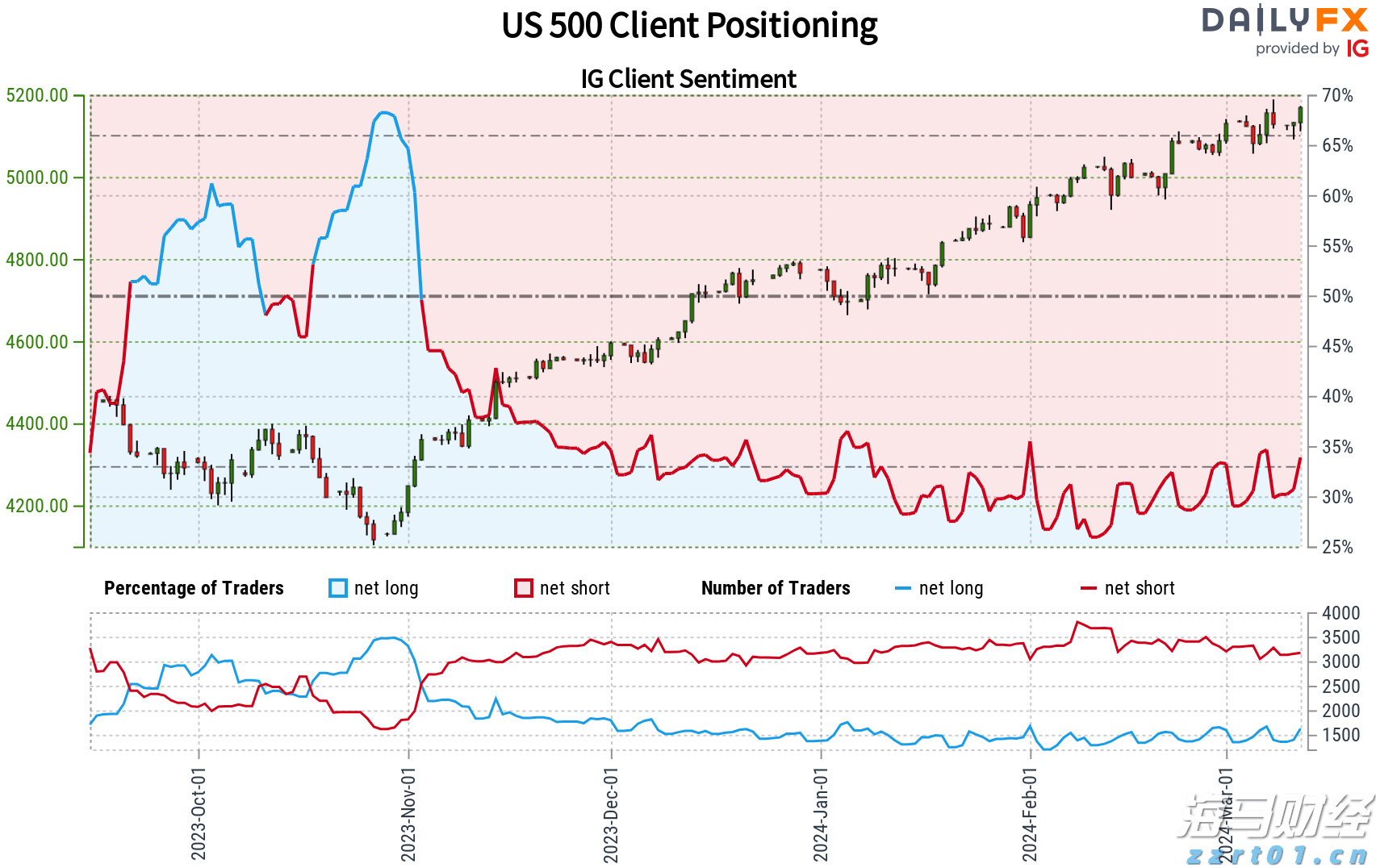  特朗普全面发力！解雇统计局局长并要求鲍威尔辞职