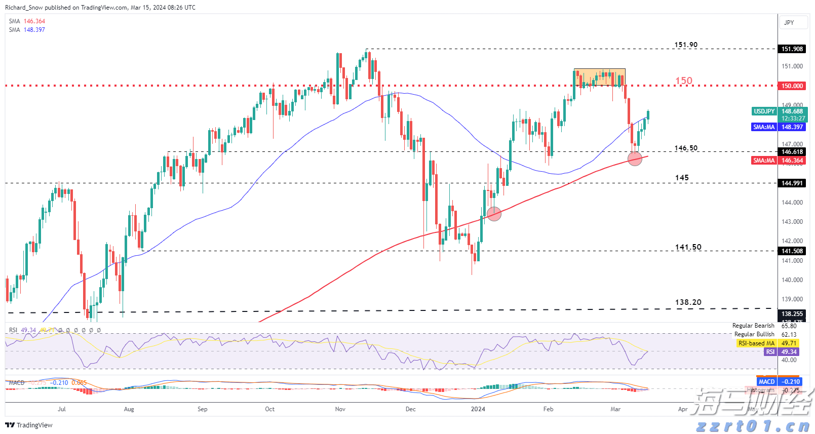  兴业银行滁州分行成功落地首笔股票回购贷款增持业务