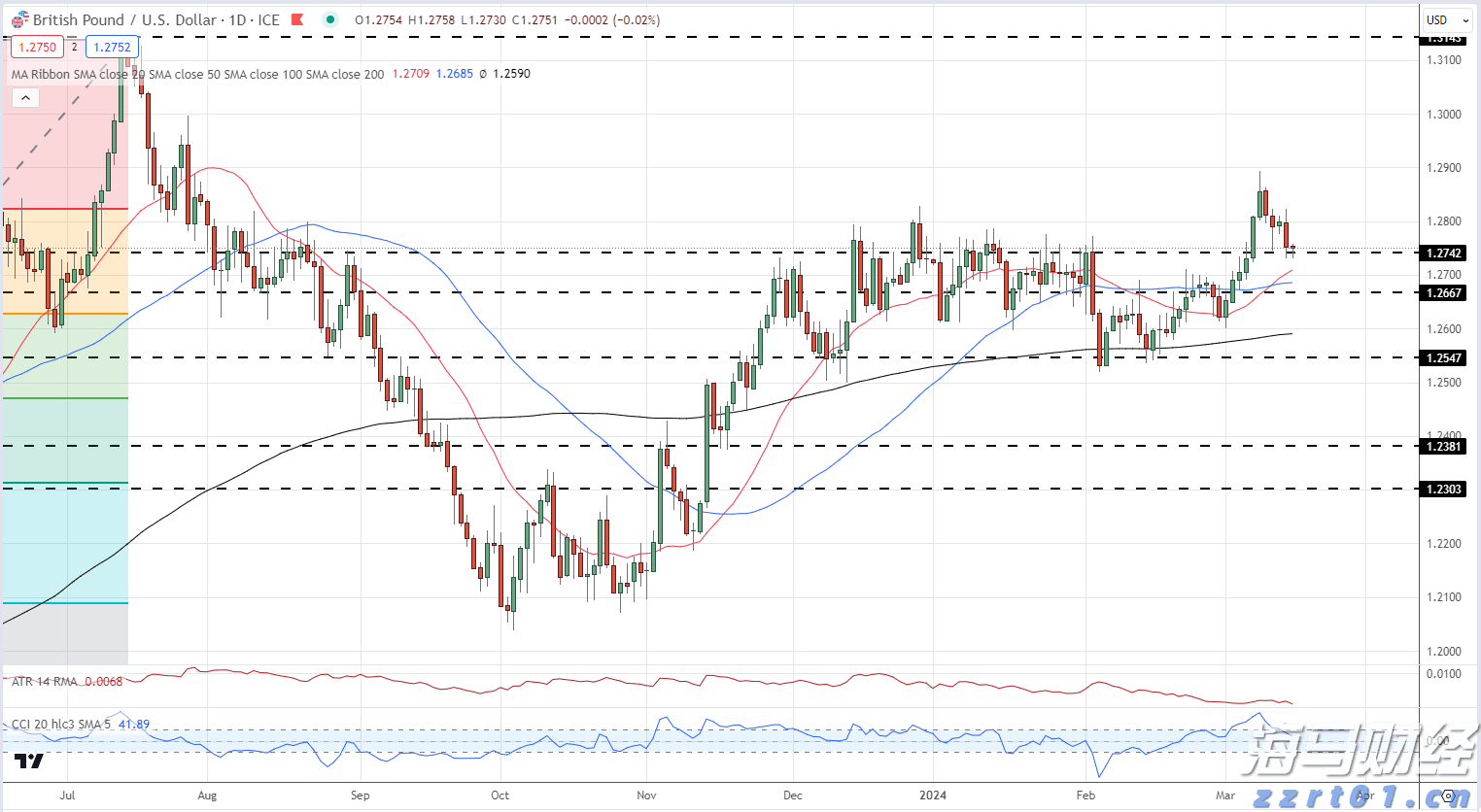  贵州多部门开展涉企违规收费专项整治行动联合检查