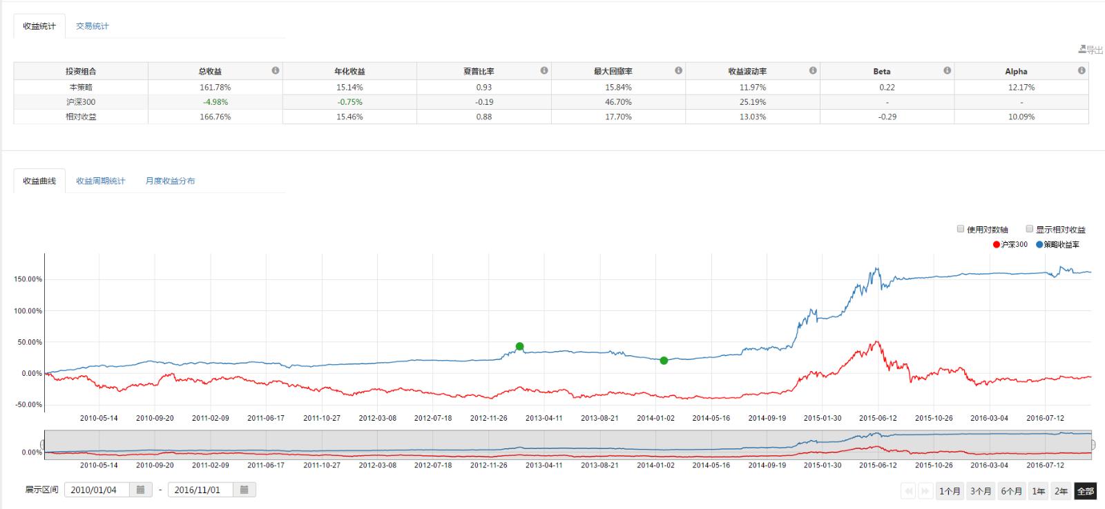  涉及水果、蔬菜、主食！江西新一批团体标准发布！