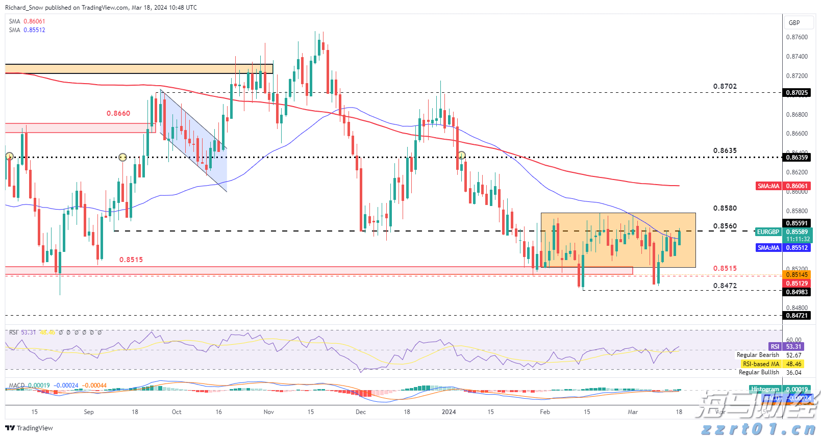  港股午评|恒生指数早盘涨0.52%    苹果概念股表现抢眼