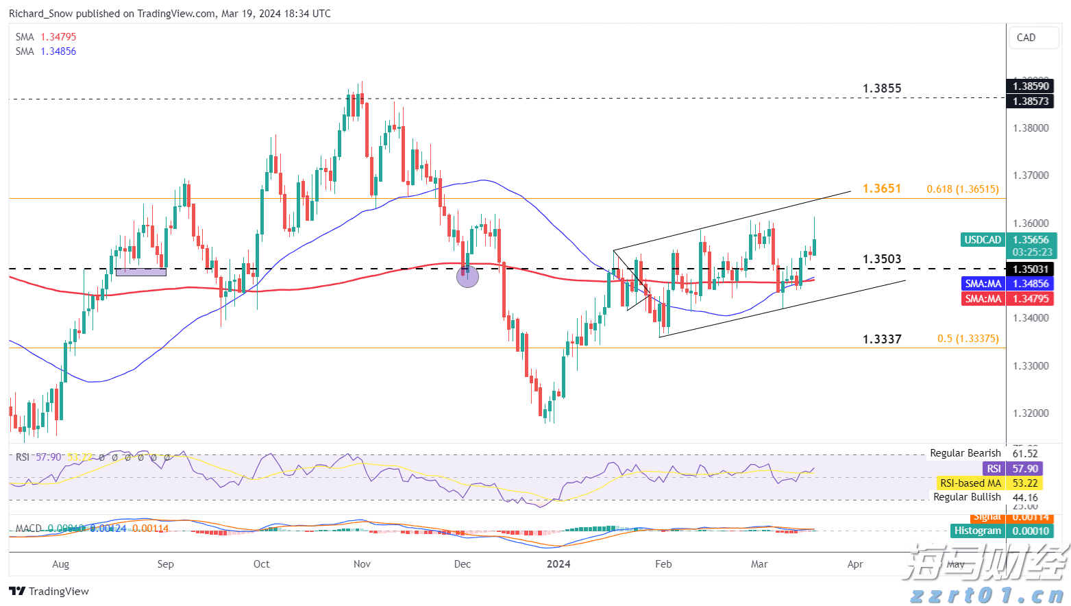  比特币连续下跌五天，回落至三周低点
