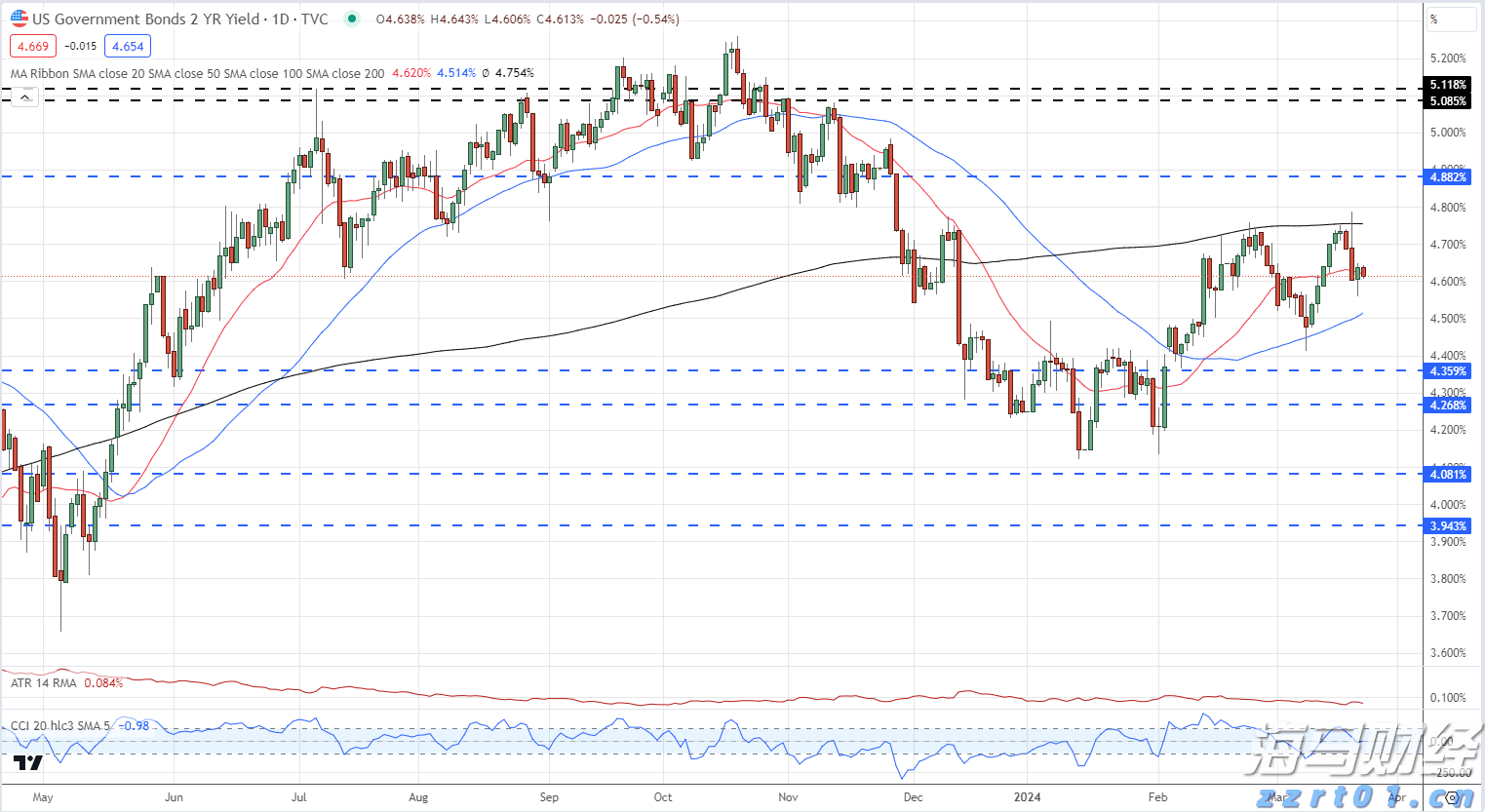  美股动态 | 台积电(TSM.US)下跌3% 2纳米技术疑似泄露