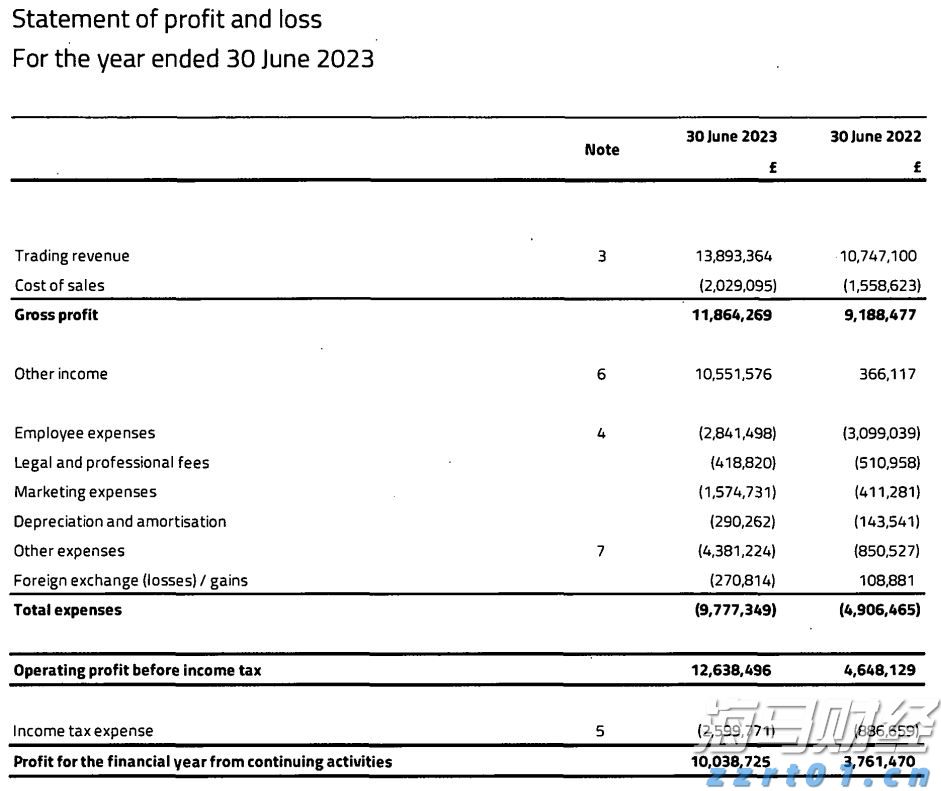  爱彼迎(ABNB.US)北美业务疲软！Q3展望超预期但股价盘后大幅下跌