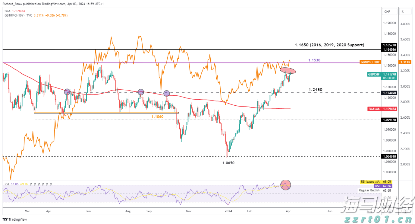  关于“十五五”规划，你有什么好点子？