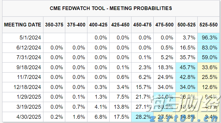  美股异动 | 诺和诺德(NVO.US)跌逾2% 因下调展望引发股价暴跌 公司正面临股东集体诉讼