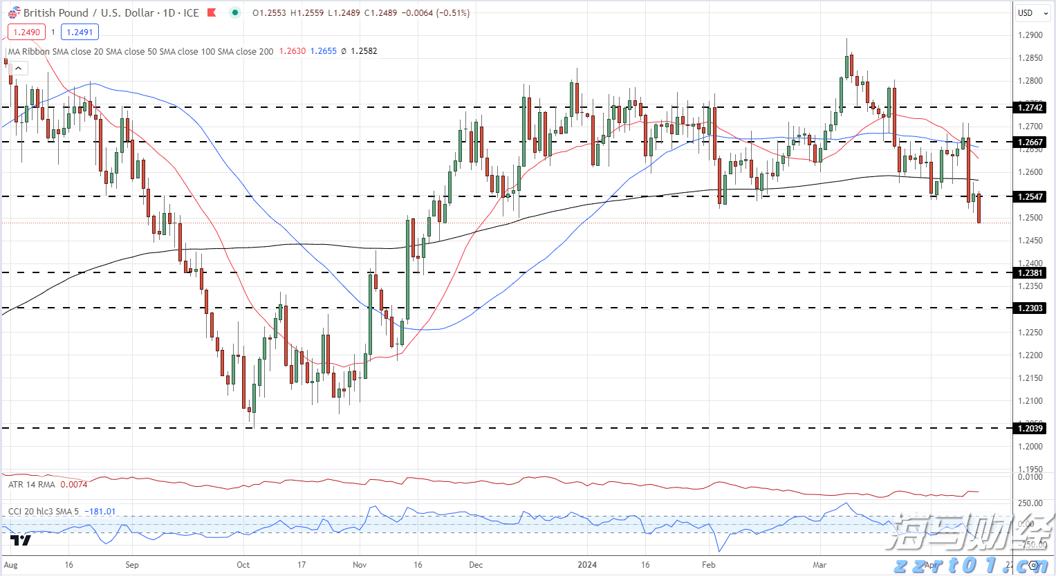  湖北四部门联合出台办法严守网络餐饮安全