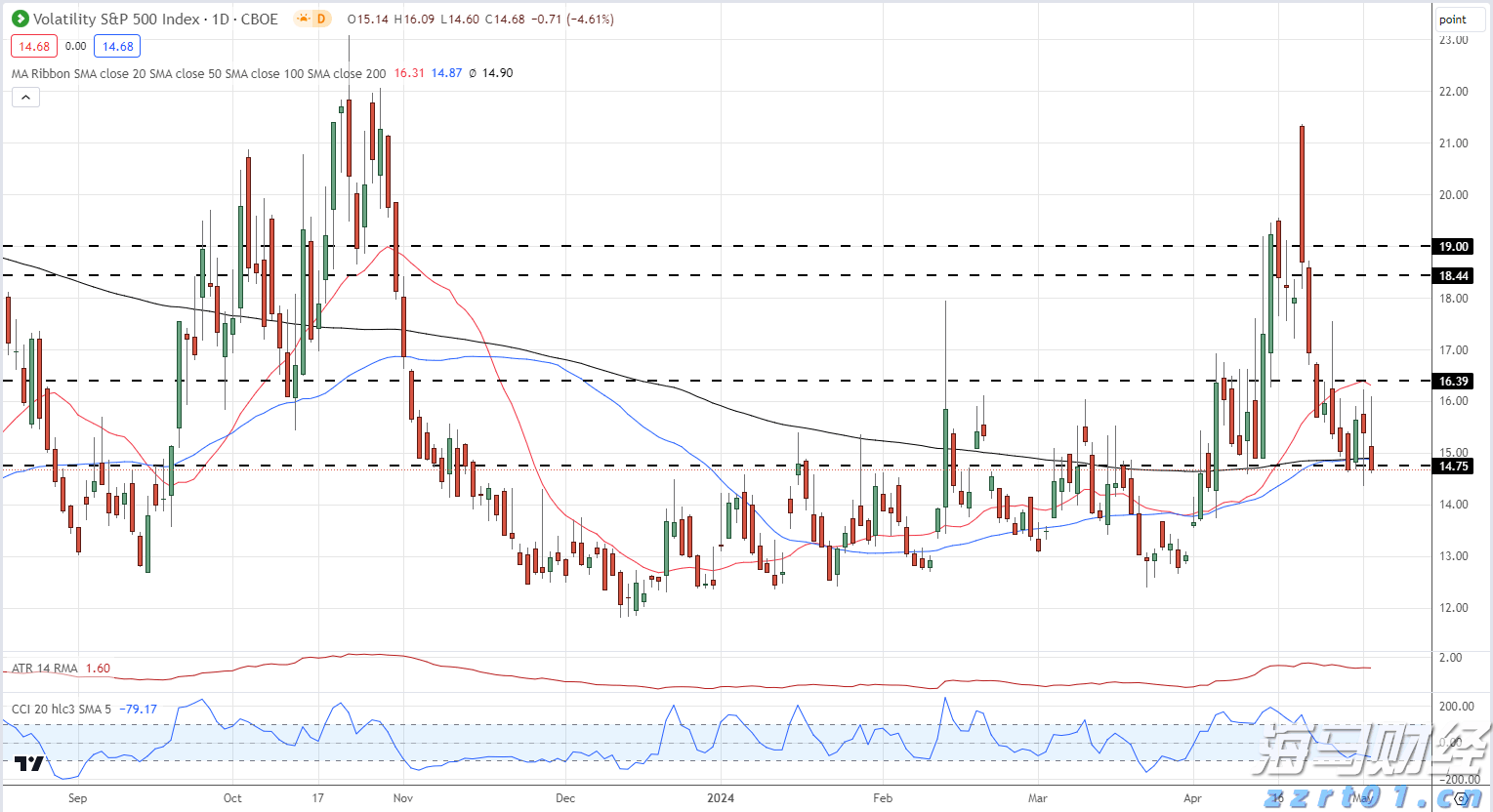  铂金与钯金价格变迁：从需求兴衰到金融博弈