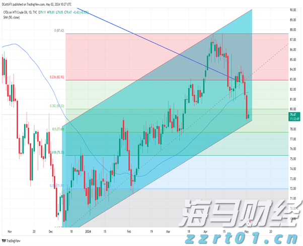  我省前5月固定资产投资增长9.7%