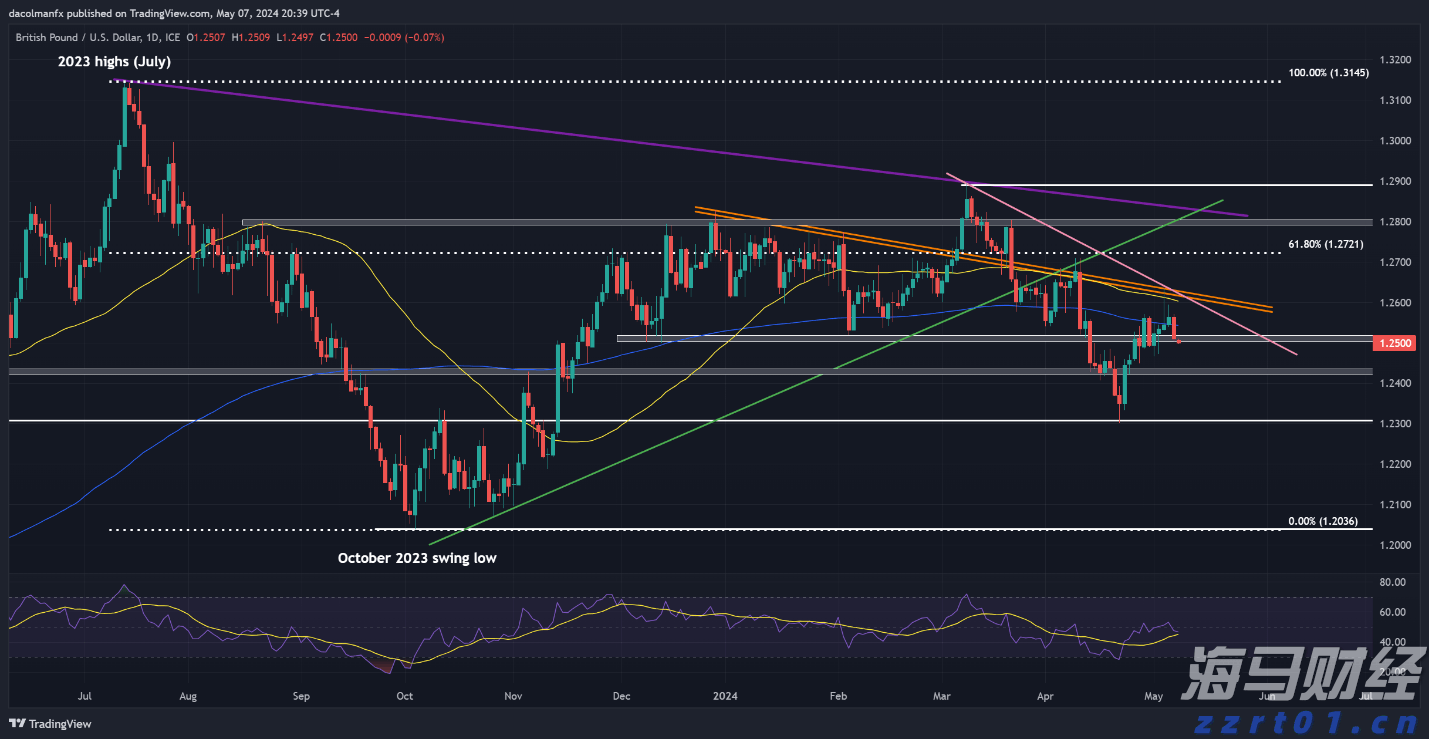  残疾人就业保障金申报工作已开始！申报缴费期为8月起至11月底