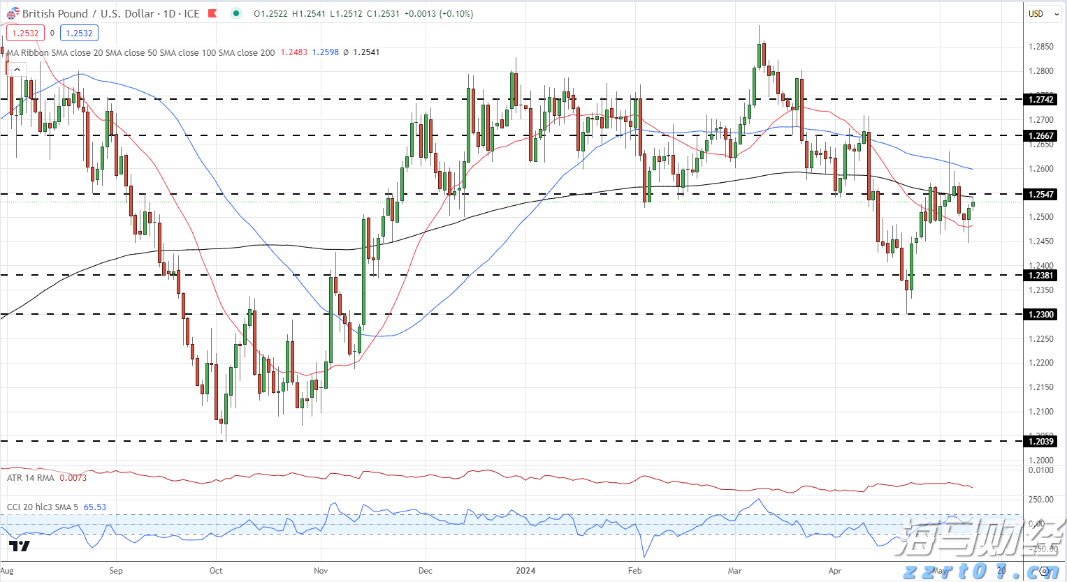  广湛高铁佛山站主站房主体结构完工