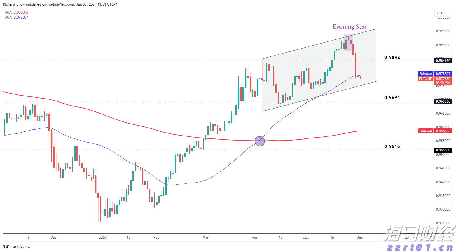  欧洲市值最高的科技公司SAP(SAP.US)财报不如预期：云收入增长放缓，美元贬值是主要因素