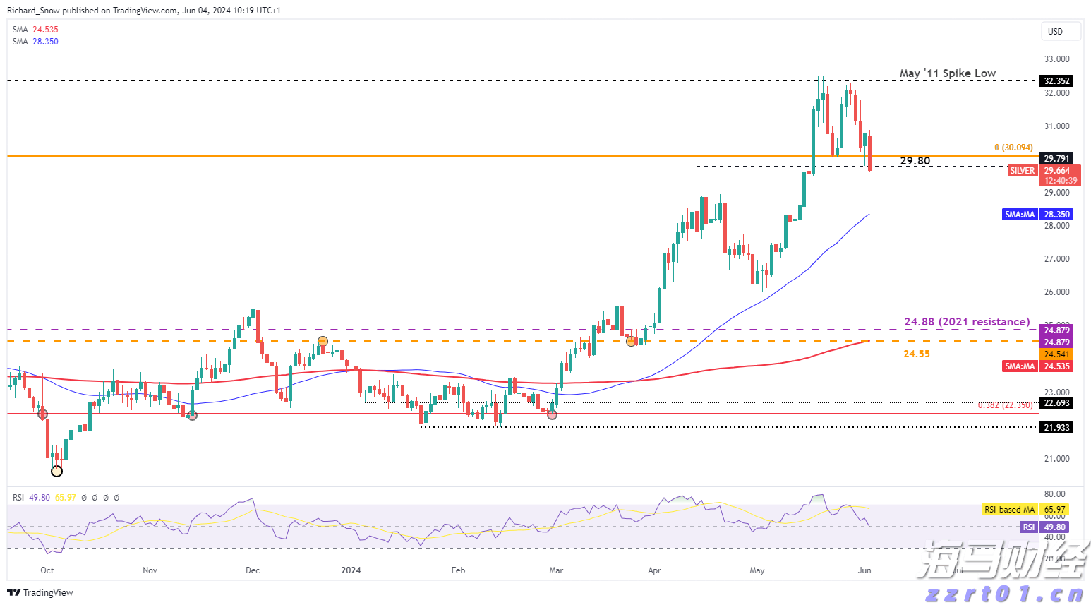  香港保险监管机构推动友邦保险(01299)等险企将投资决策职能迁回香港