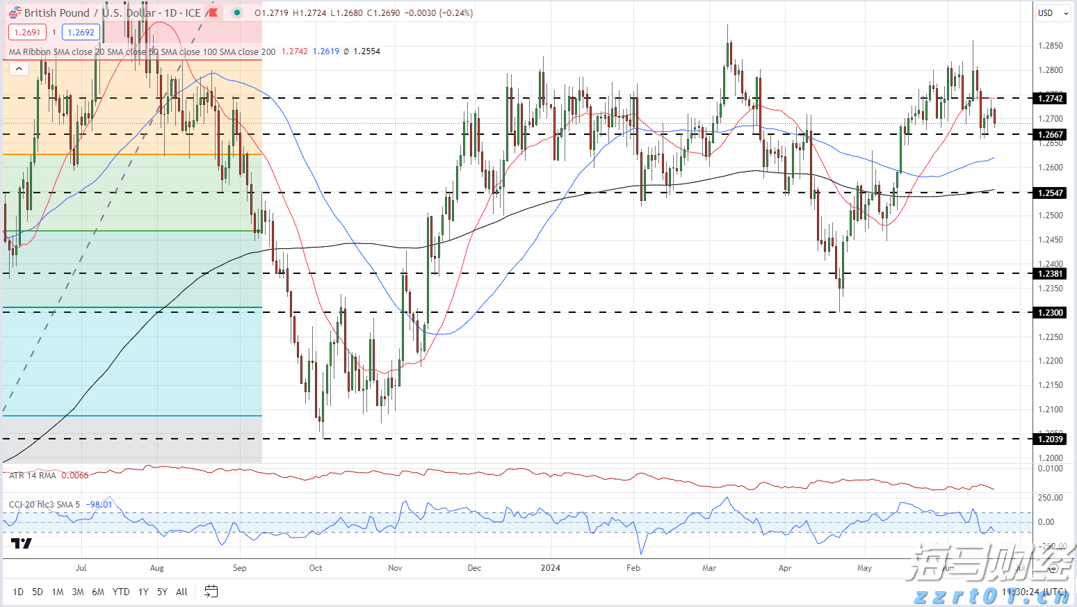  水量统一调度，黄河实现连续26年不断流