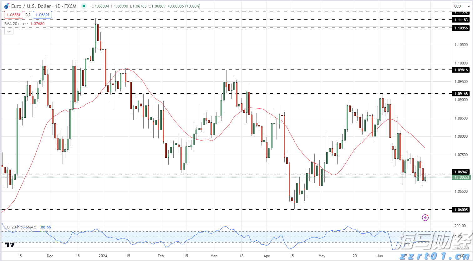  医我看丨基孔肯雅热不会人传人！该病毒典型症状出现有顺序，如何判断自己该就医？