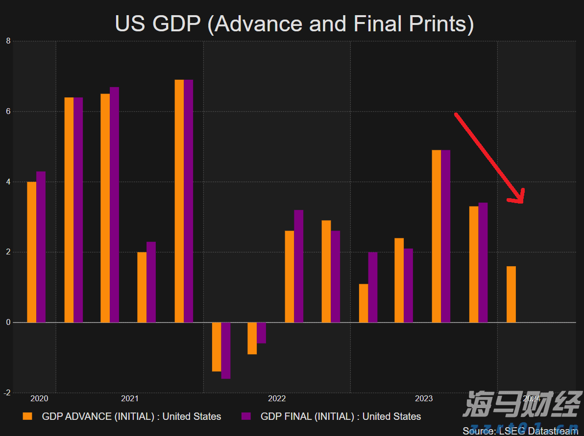  Counterpoint：2025年第二季度全球智能手机市场营收同比增长10% 首次突破1000亿美元