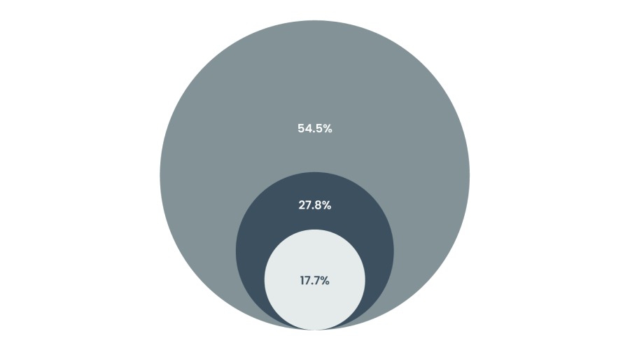  上半年梅州市城镇新增就业15101人！完成全年目标任务的83.89%