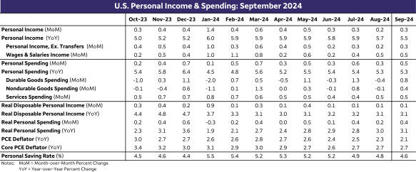  复宏汉霖(02696)肺癌研究成果引关注 HLX43数据成重要推动力 获花旗上调目标价至95港元