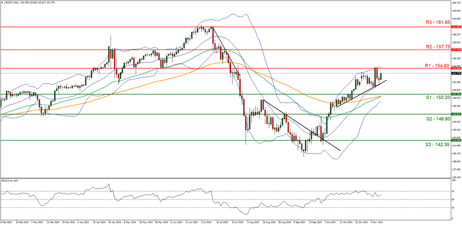  金融机构常态化走进“科大硅谷”