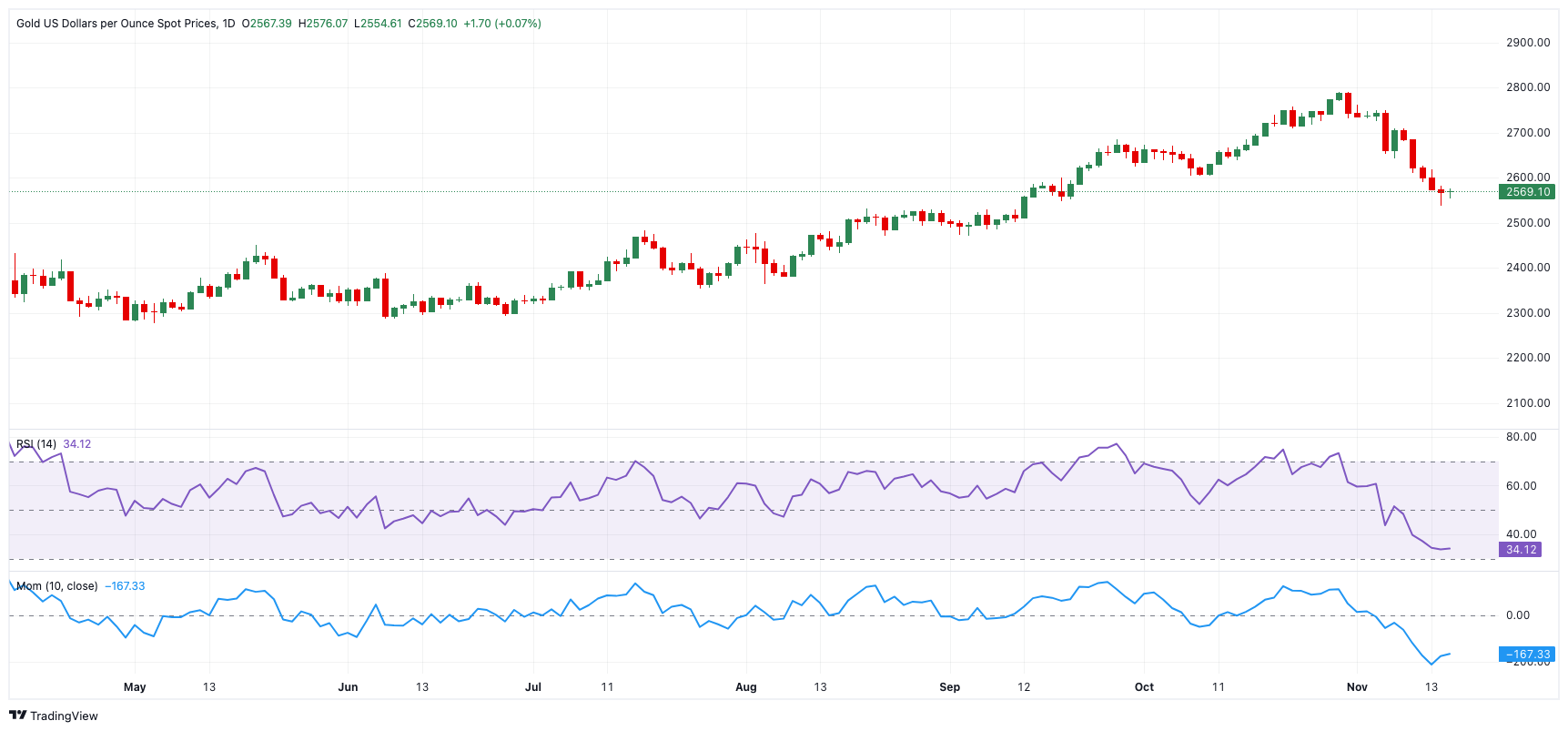 美股强劲回升30%！华尔街空头调整策略，“顽固多头”逆袭