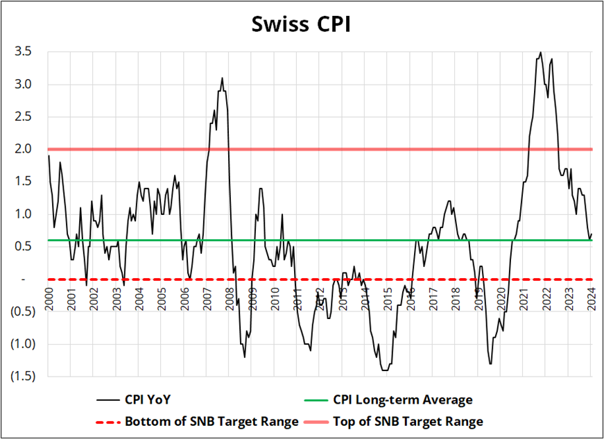  但斌二季度美股持仓更新：英伟达(NVDA.US)继续占据首位 并首次配置数字货币概念股