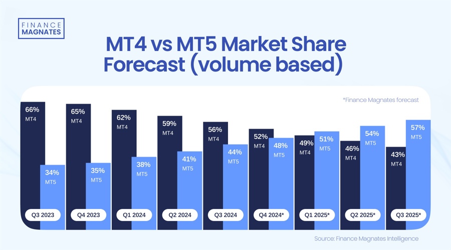  英特尔新CEO高举财务纪律，技术复兴之路艰难